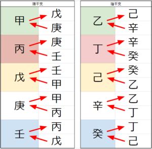 天剋地沖2023|天剋地冲（天戦地冲）の宿命と調べ方 (早見表付き)を。